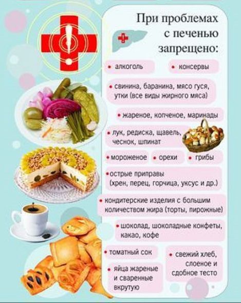 Печень Диетический Рецепт