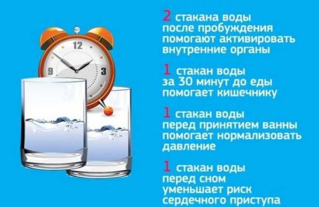 Симптомы неправильного времени питья воды