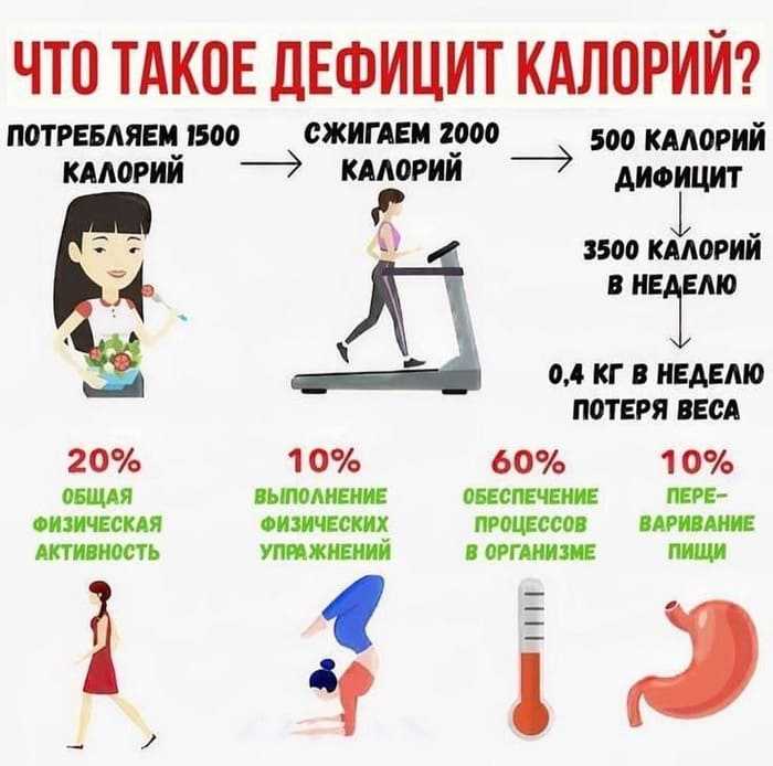 Использование приложений для отслеживания калорий