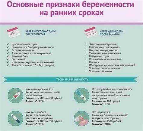 Послеабортное обследование и его важность