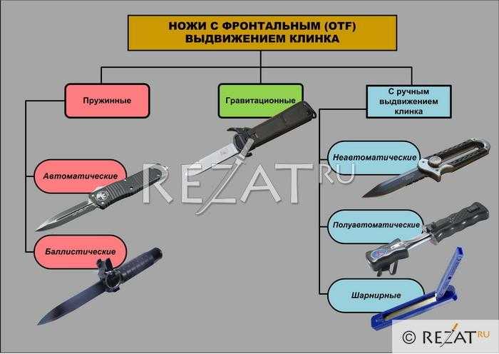Уход за хирургическими ножами: стерилизация и обслуживание