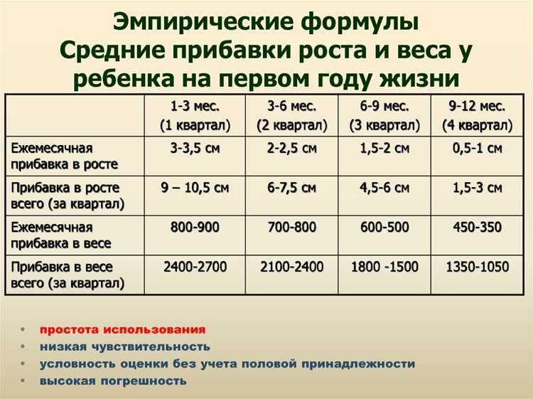 Рост ребенка в полтора года: какие показатели