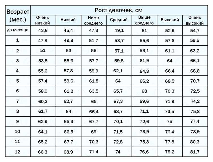 Факторы, влияющие на рост ребенка в этом возрасте