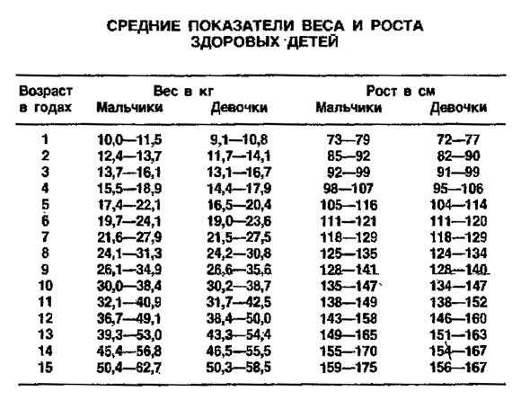 Как правильно контролировать вес в домашних условиях