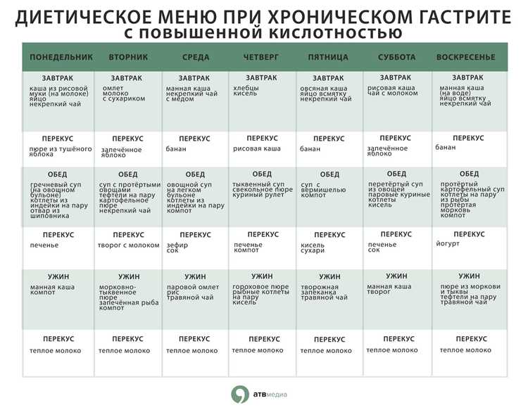 Пробиотики в кисломолочных продуктах: как они помогают при гастрите?