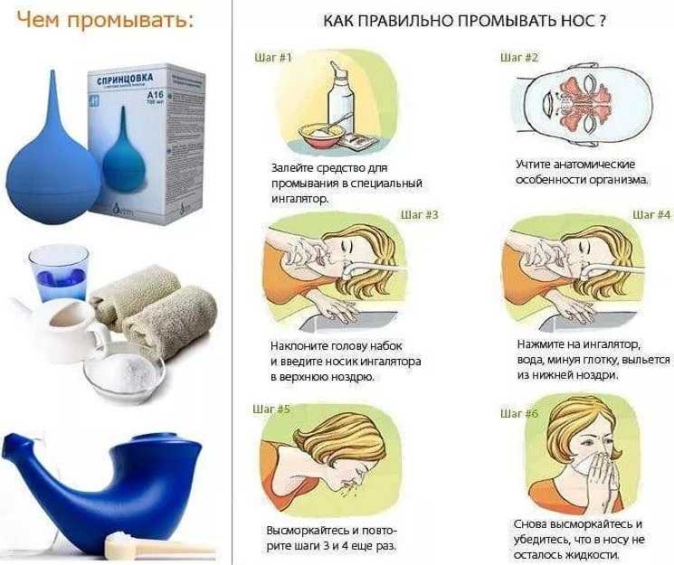 Когда стоит обратиться к врачу после использования хлоргексидина