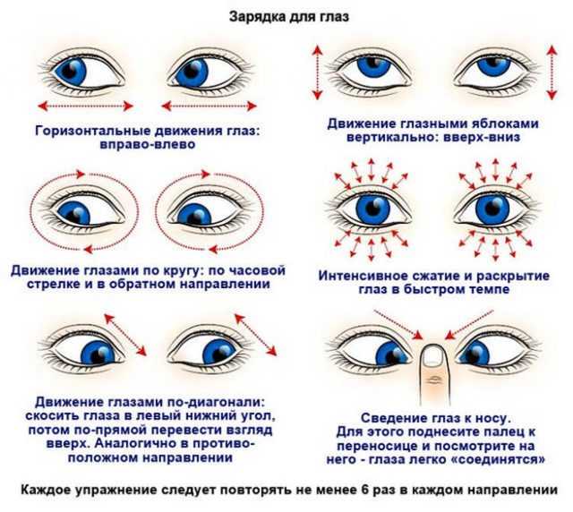 Предоперационная подготовка: советы и рекомендации