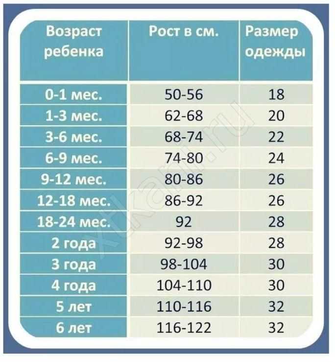 Сон новорожденного: какие нормы и рекомендации