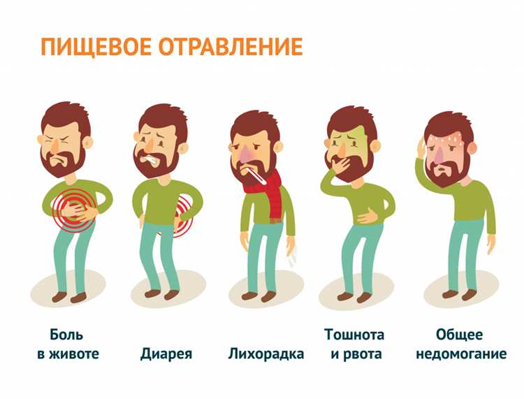 Алтернативные методы и препараты при сильном отравлении