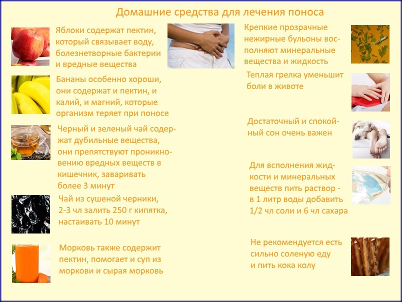 Домашнее понос. Народные средства от жидкогг ст. Как избавится от Пороса. Народные средства от жидкого стула. Домашние средства от диареи.