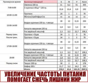 Как правильно сушиться для достижения рельефа мышц и потери жира